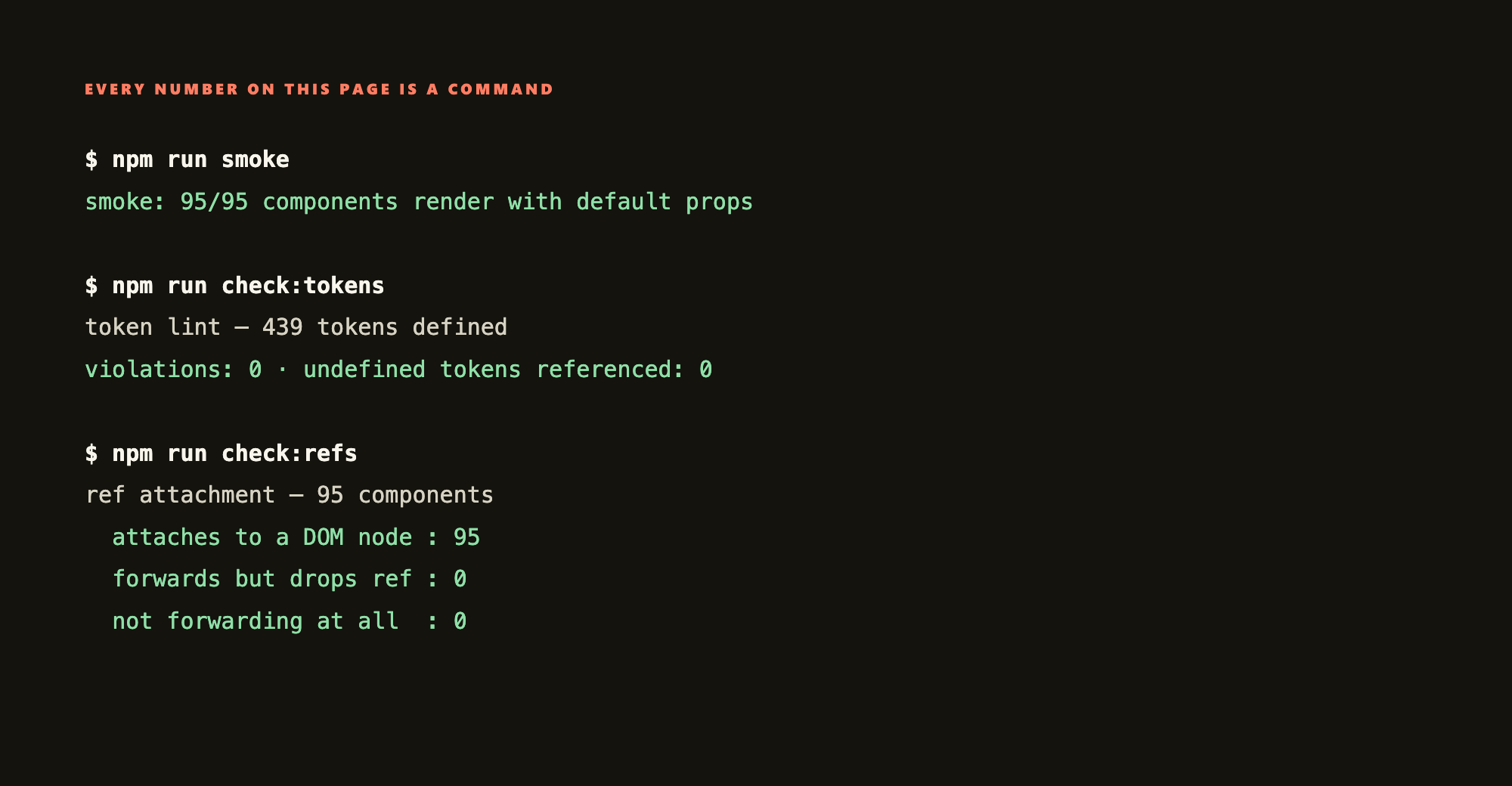 Terminal output: npm run smoke reports 95 of 95 components rendering; npm run check:tokens reports 439 tokens defined with zero violations; npm run check:refs reports all 95 components attaching a ref.