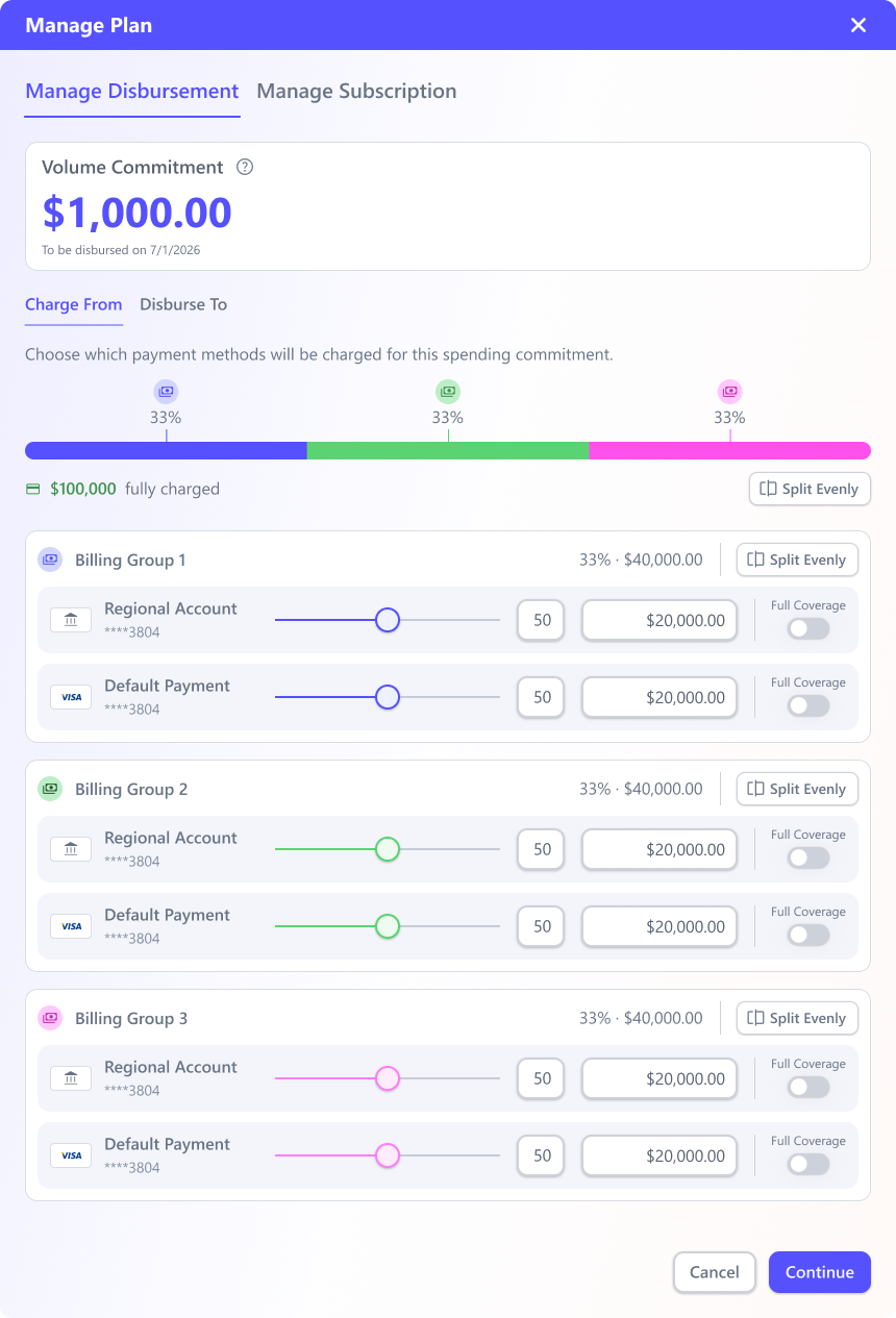 Disbursement — split a volume commitment across billing groups and payment methods with live percentages and amounts