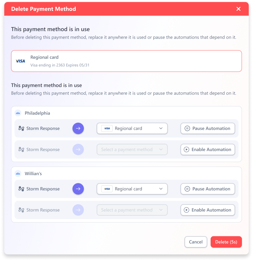 Delete a payment method in use — the dialog identifies the dependent automations and requires replacement or pause before deletion